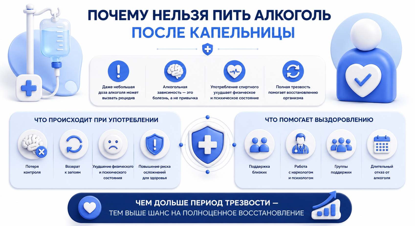Инфографика на тему того, почему нельзя пить алкоголь после капельницы